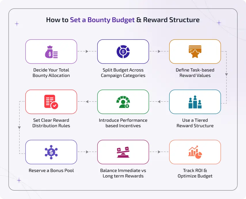 2026 Onchain Referral Bounties Strategy: Leveraging AI Infrastructure for Maximum Yield