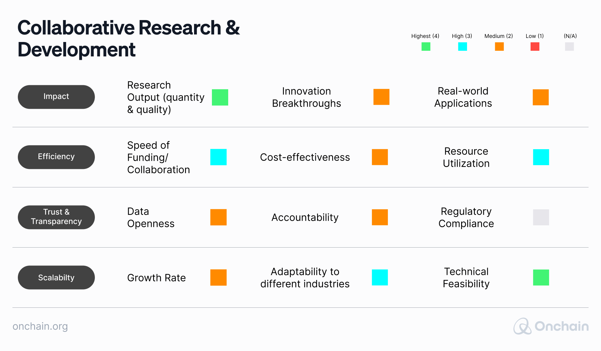 The 2026 Onchain Referral Bounties Playbook: Strategy, Tools, and Market Analysis