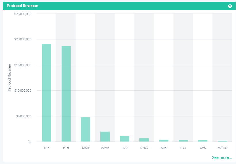 Onchain Referral Bounties analysis