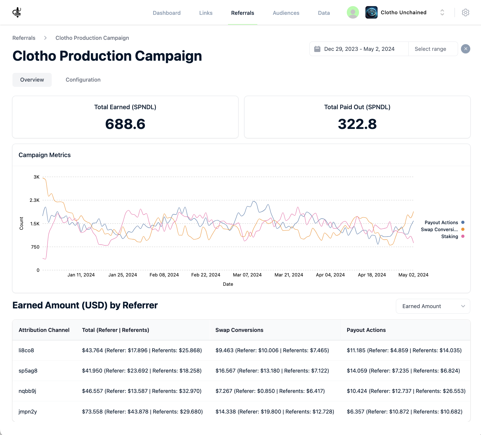 Onchain Referral Bounties