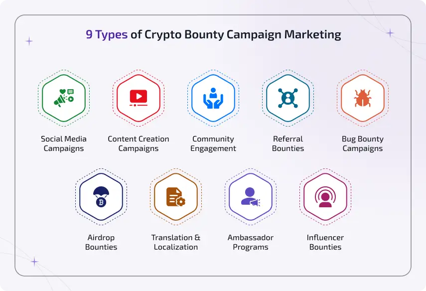 Onchain Referral Bounties Guide: Tools, Infrastructure, and Strategy