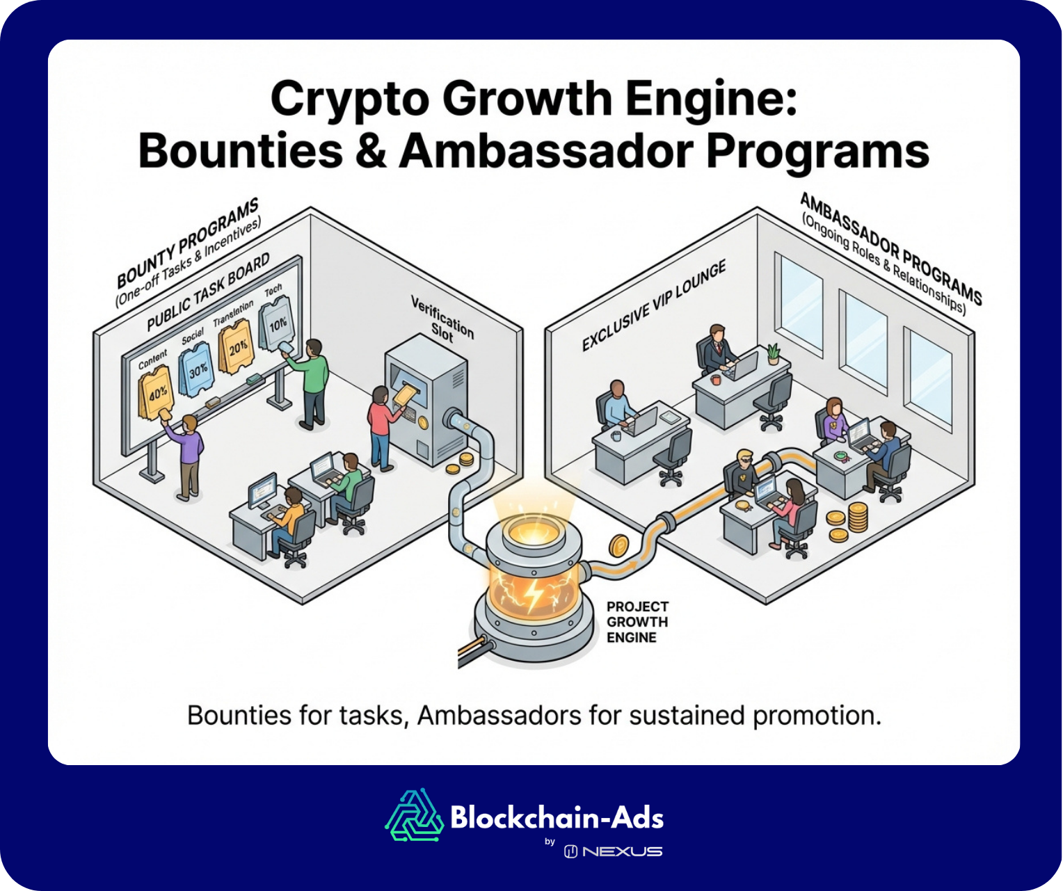 The Onchain Referral Bounties Market Research