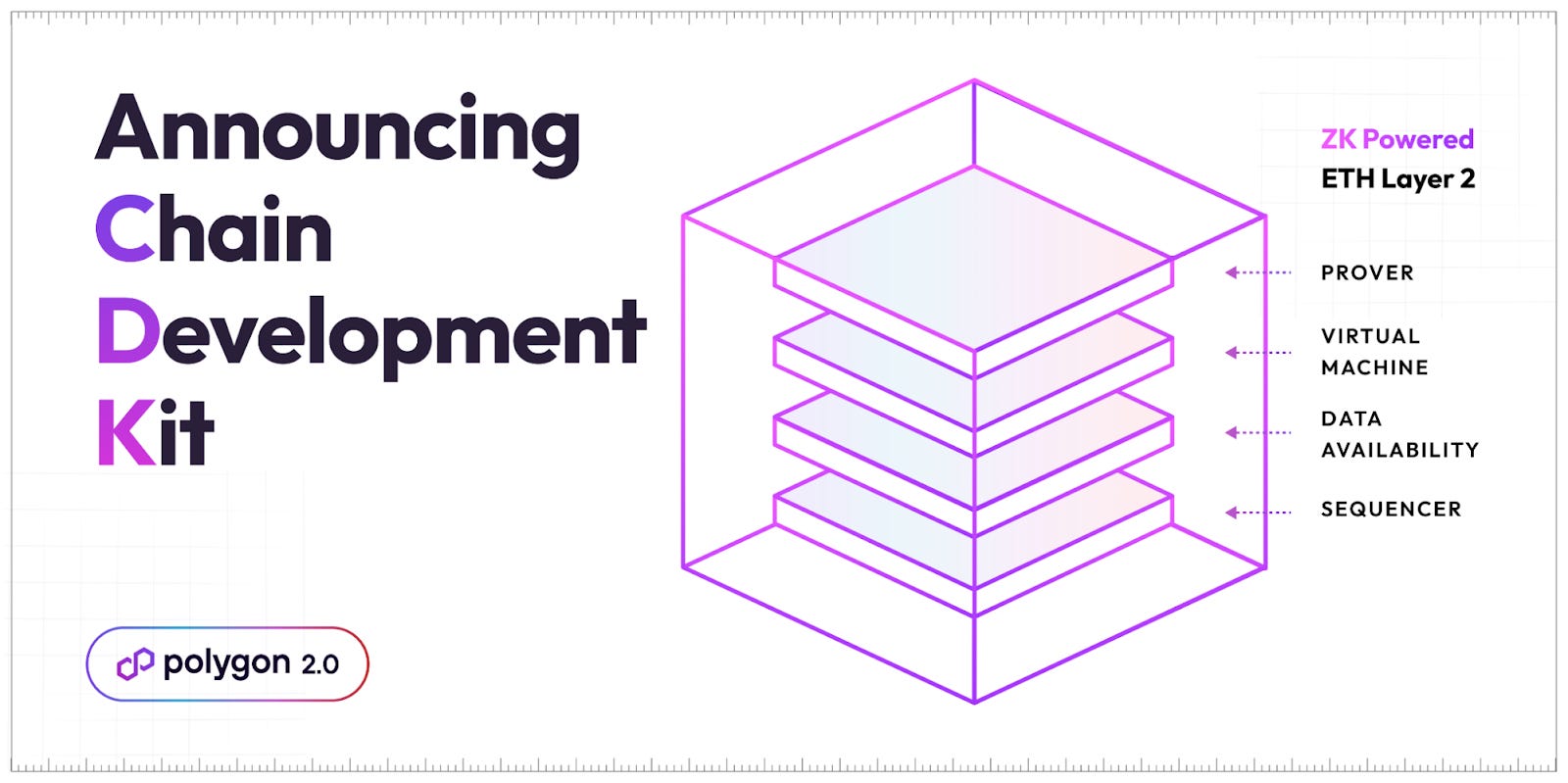 Blockchain Development Kit