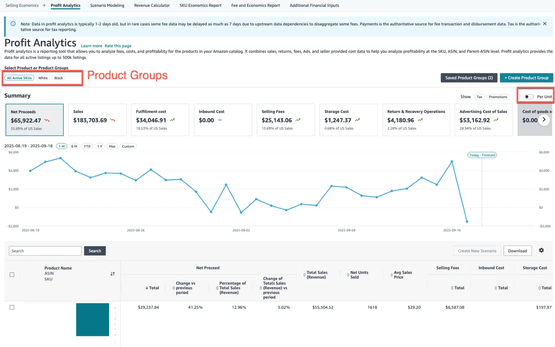 Protocol Analytics Dashboard