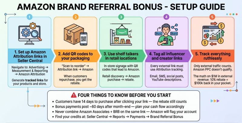 onchain referral bounties strategy upgrade