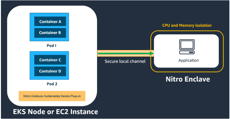 Secure Enclave Development Kit