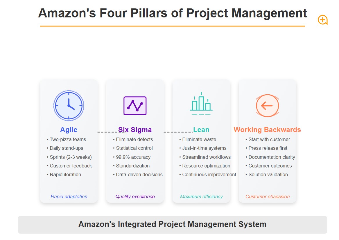 Project Management for Crypto Teams